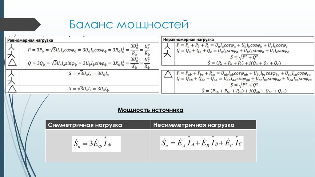 Баланс мощностей. Баланс мощностей формула. Уравнение баланса мощностей формула. Баланс мощностей определение формула. Сформулируйте баланс мощностей.