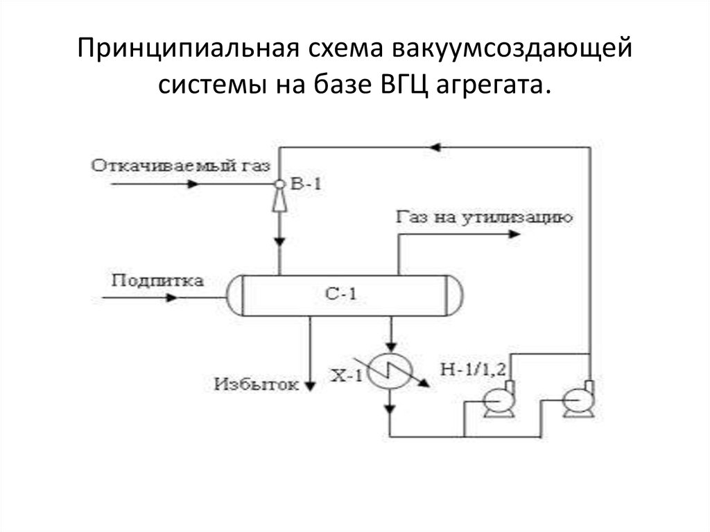 Схема вакуумная принципиальная