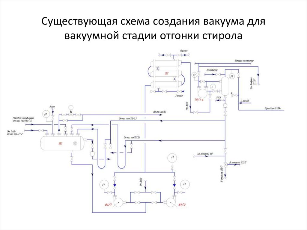Существующая схема создания вакуума для вакуумной стадии отгонки стирола