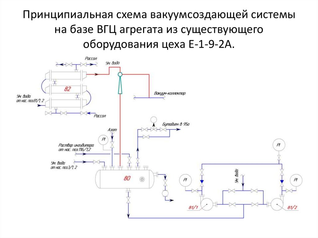 Схема вакуумной системы