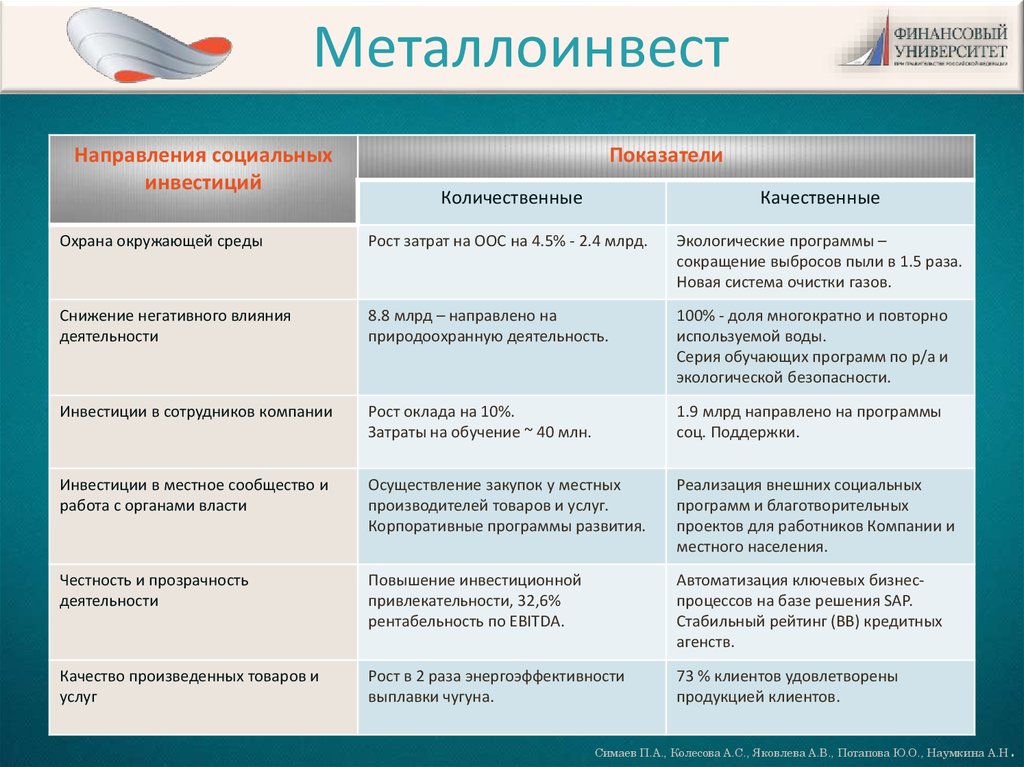 Обновить приложения металлоинвест