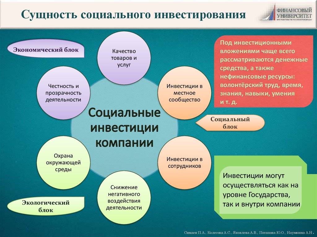 Социальные проекты россии презентация