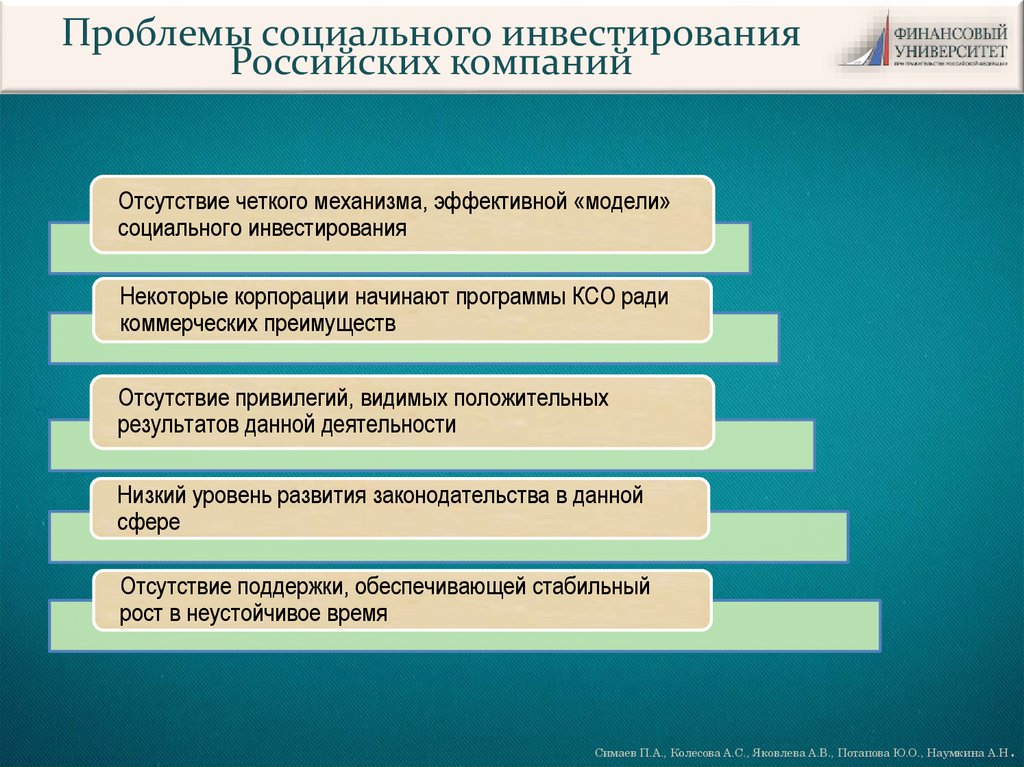 Российские социальные проблемы. Социально ответственные инвестиции. Проблемы инвестирования. Принципы корпоративного социального инвестирования. Социальные инвестиции КСО.