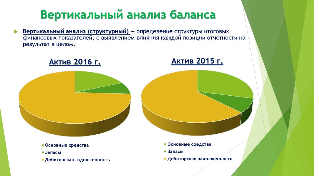 Анализ баланса презентация