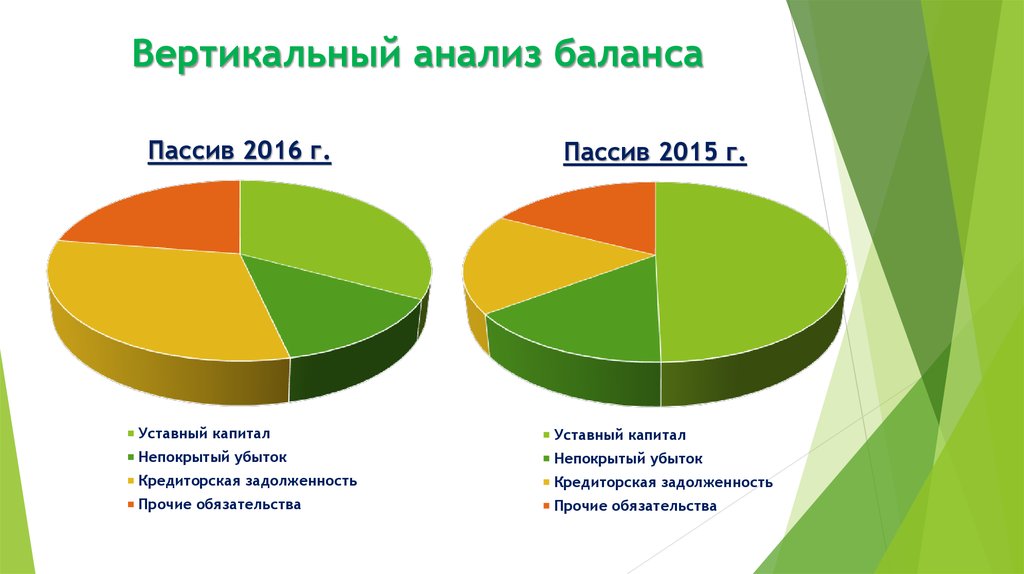 Диаграмма по балансу