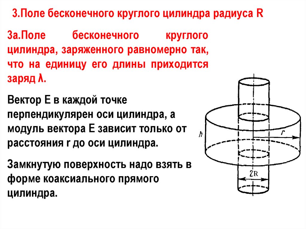 Бесконечный цилиндр. Поле равномерно заряженного бесконечного цилиндра. Поле бесконечно круглого цилиндра. Поле равномерно заряженного цилиндра.