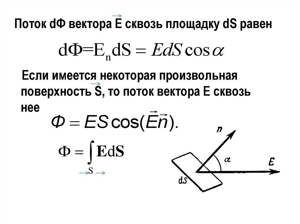 Поток вектора