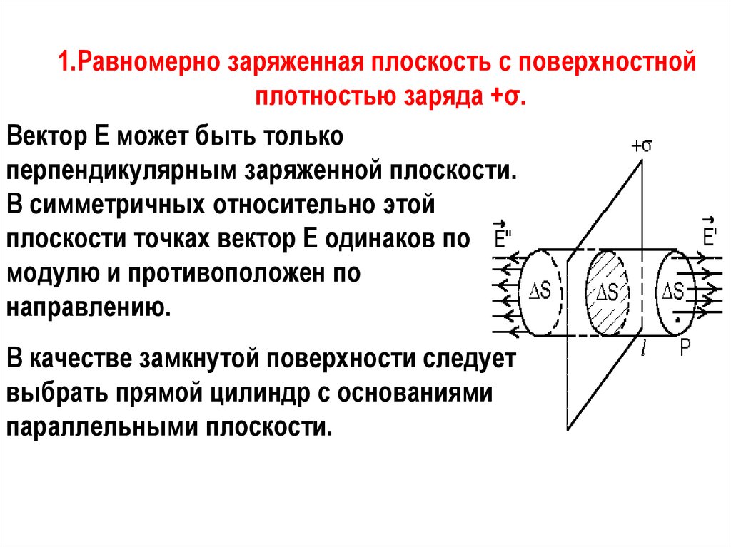 Однородный заряд. Равномерно заряженная плоскость. Поверхностная плотность заряженной плоскости. Поверхностная плотность равномерно заряженной плоскости. Однородно заряженная плоскость.