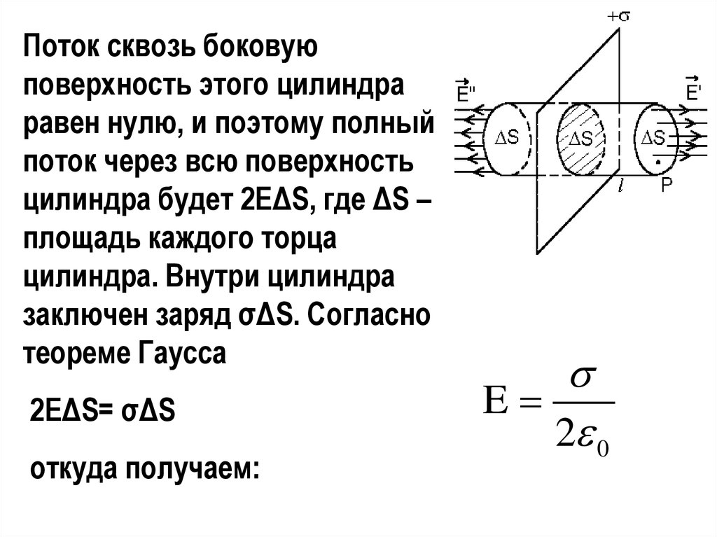 Поток через цилиндрическую поверхность. Поток через боковую поверхность цилиндра. Торец цилиндра это где. Поток векторного поля через боковую поверхность цилиндра.