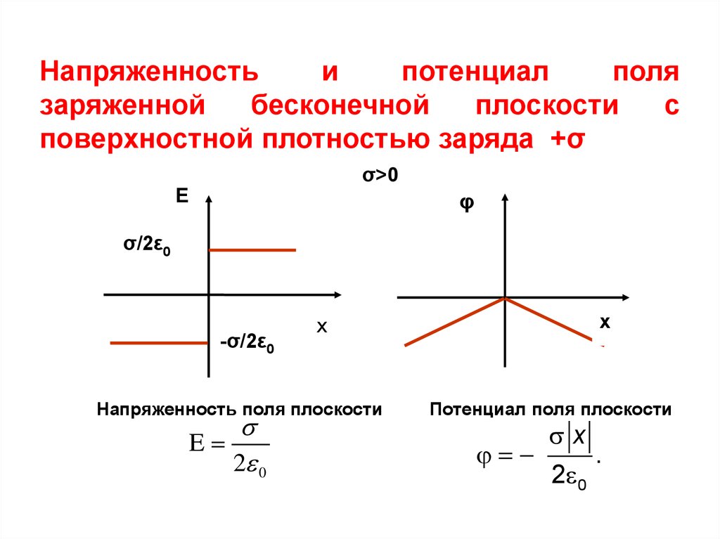 Множество точек плоскости бесконечно