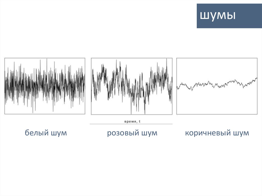 Белый шум вредный. Белый шум график. Белый шум изображение. Спектр белого шума. Белый шум (физика).