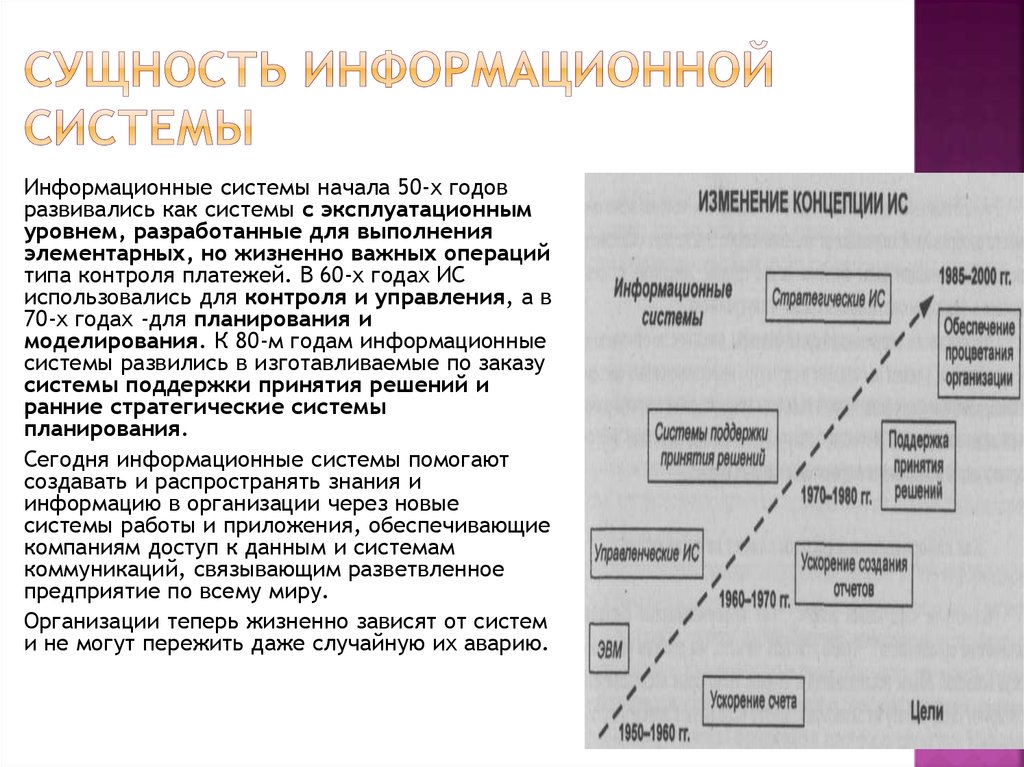 Выгоды информационных систем