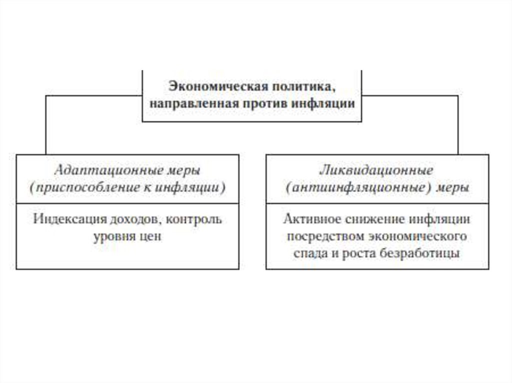 Меры против. Экономическая политика направленная против инфляции. Экономическая политика направленная на снижение инфляции. Меры снижения инфляции. Меры направленные на снижение инфляции.