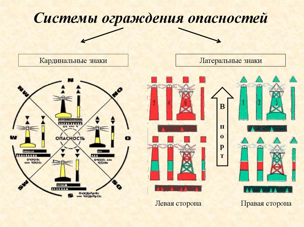 Навигационные опасности