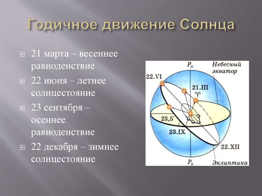 Презентация на тему эклиптика видимое движение солнца