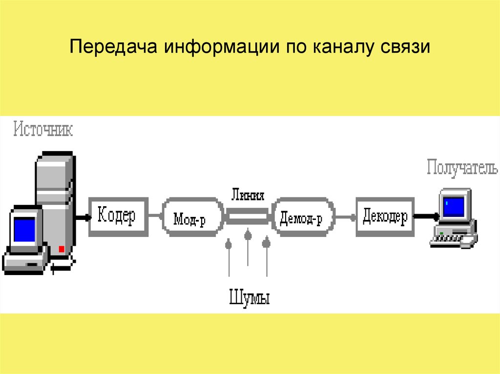 Полученный по каналам связи. Схема передачи информации по каналам связи. Передача информации между компьютерами схема. Схема передачи информации от источника к получателю. Схема передачи информации по ПК.