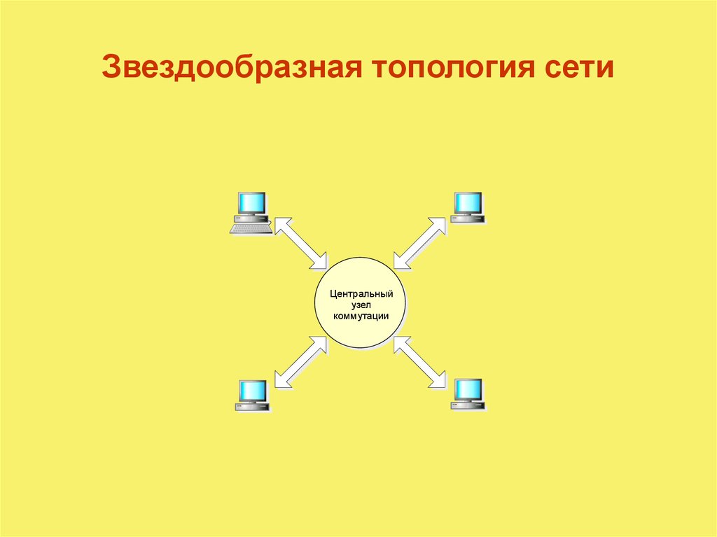 Структурная схема топологии звезда