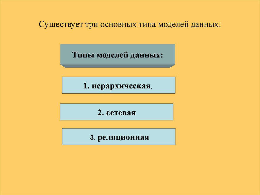 Основные типы моделей данных