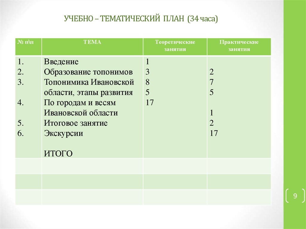 Учебно тематический план ежегодных занятий с водителями 20ч