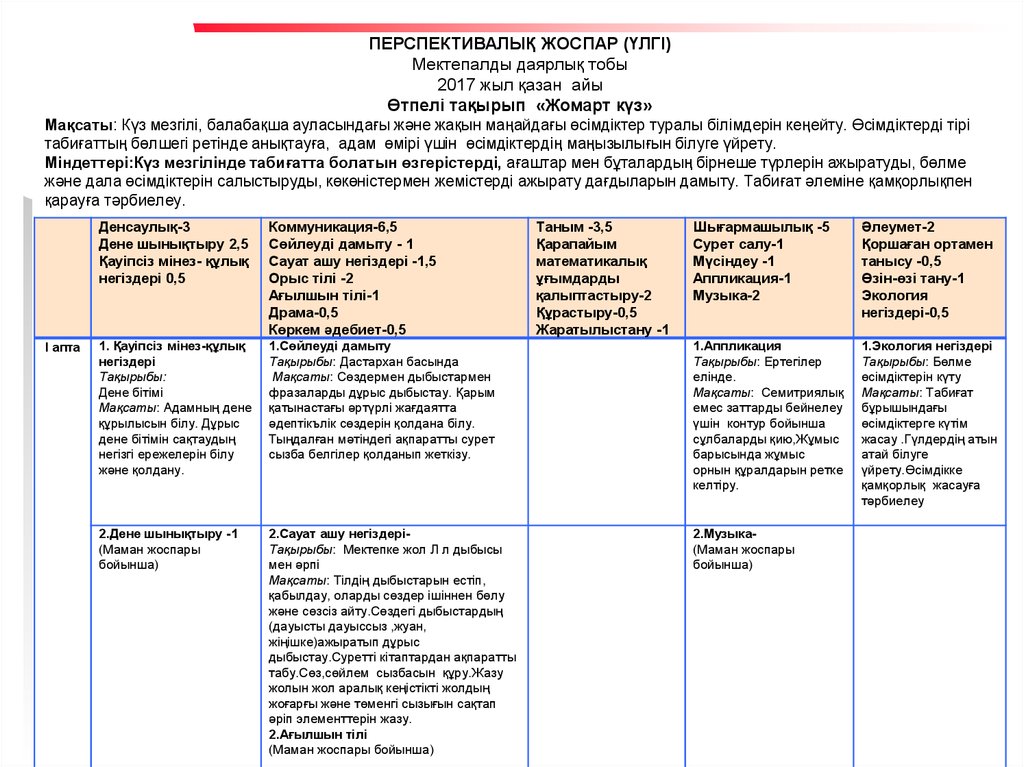 Тех карта кіші топ