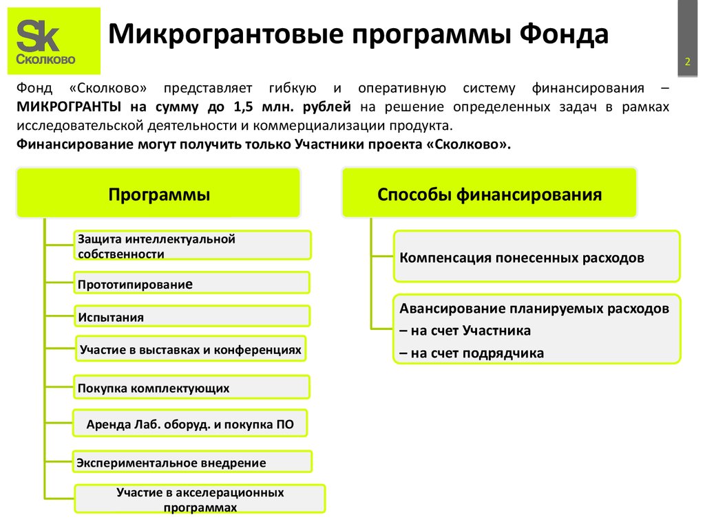 Программное обеспечение фонд