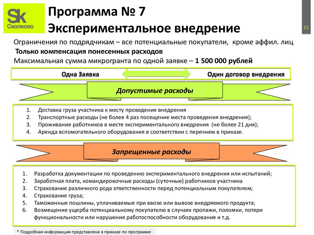 Программа № 7 Экспериментальное внедрение