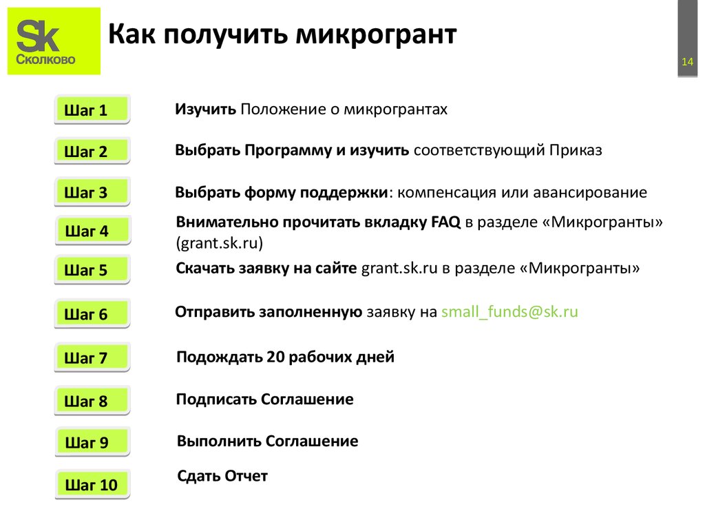Как получить микрогрант