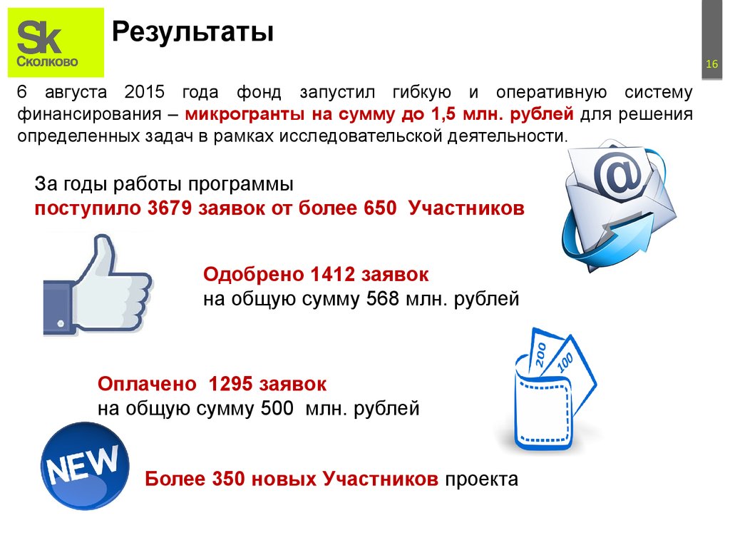 Результаты