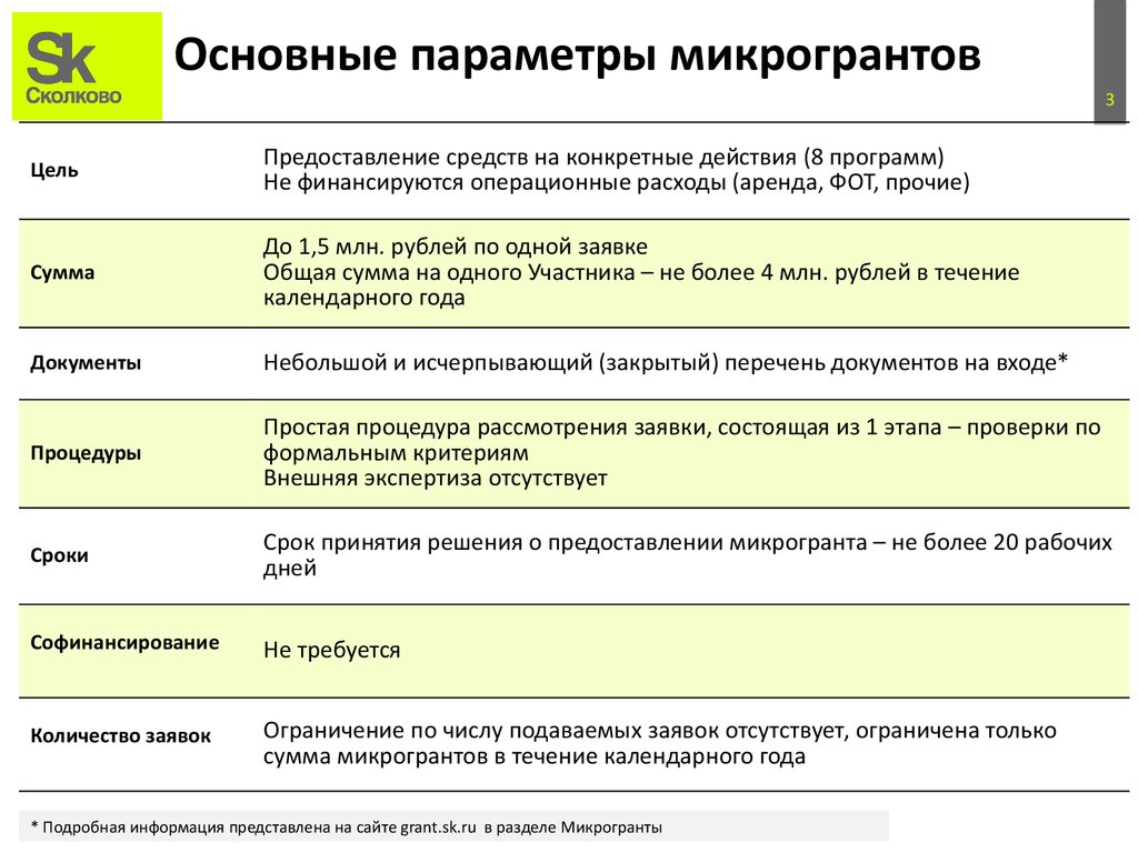 Общие ограничения