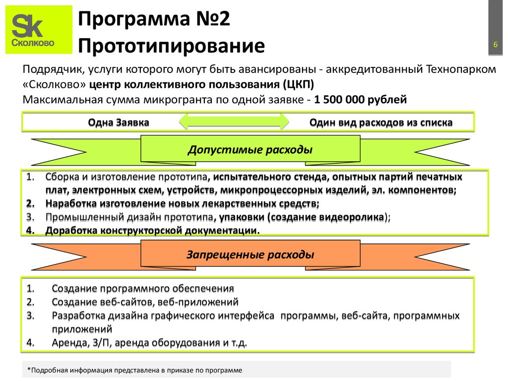 Программа №2 Прототипирование