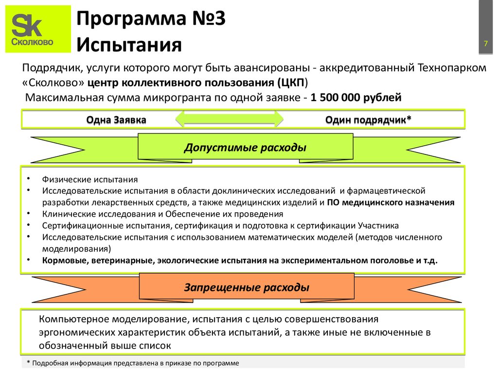 Программа №3 Испытания