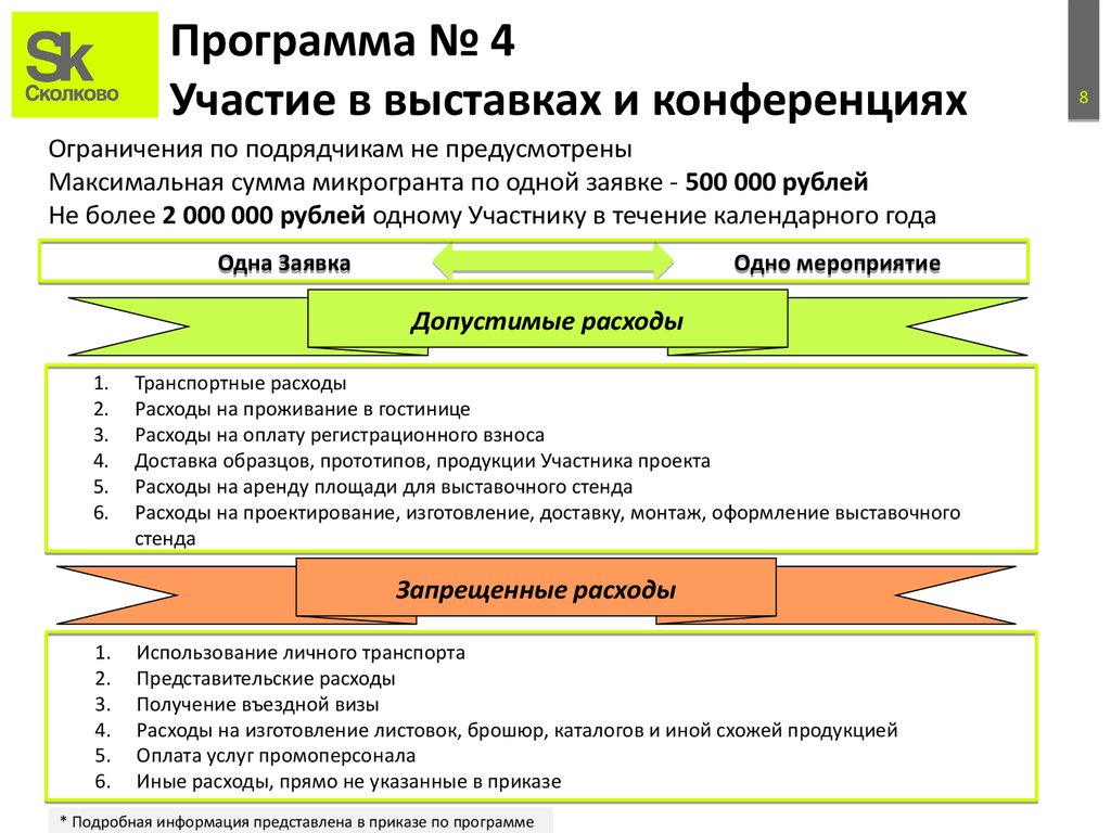 Отчет об участии в выставке образец для бухгалтерии