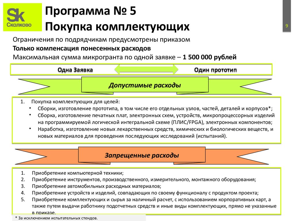 Программа № 5 Покупка комплектующих