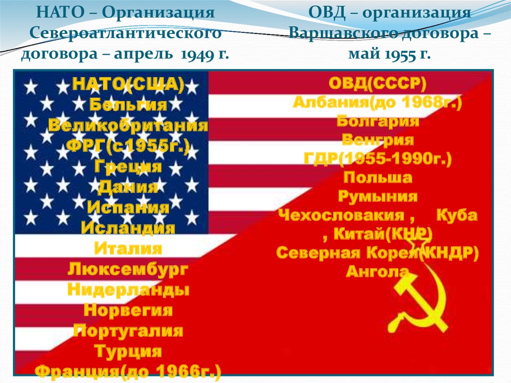 Создание организации стран варшавского договора. НАТО И Варшавский договор. Организация Варшавского договора против НАТО. Страны НАТО В холодной войне.