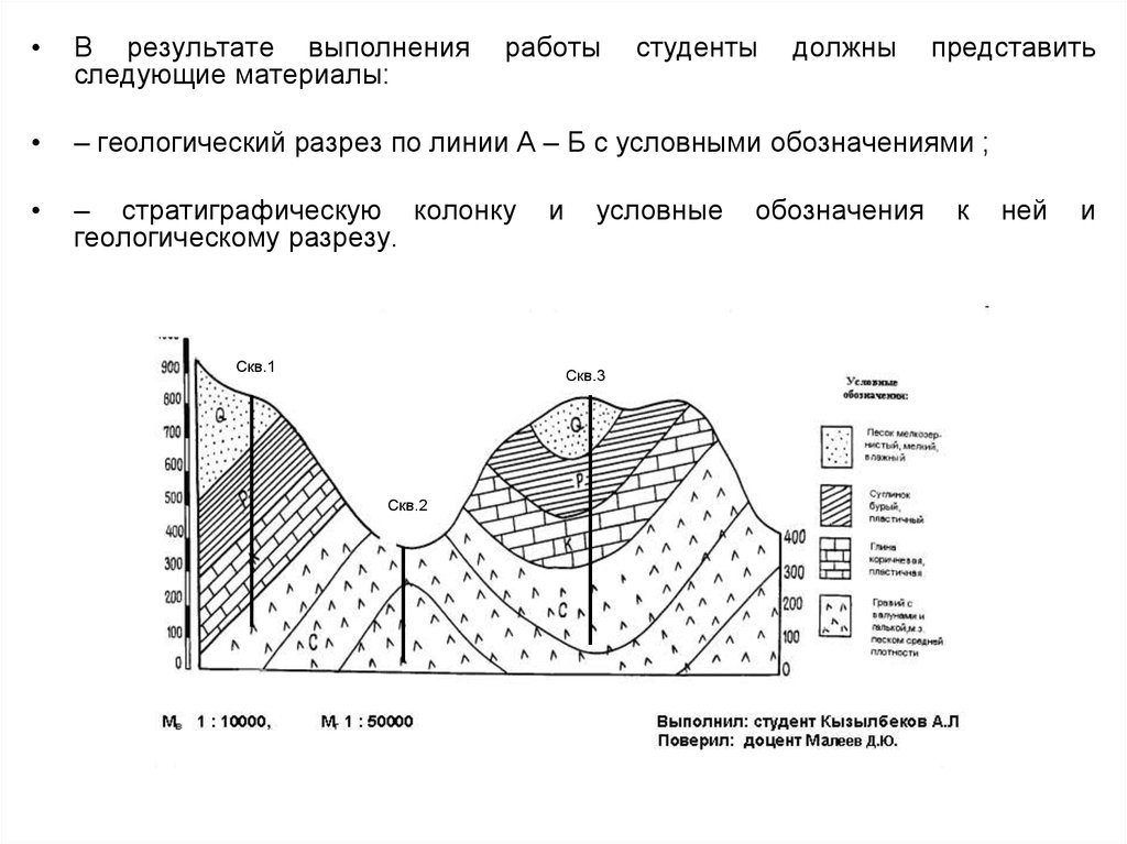 Карта геологического разреза