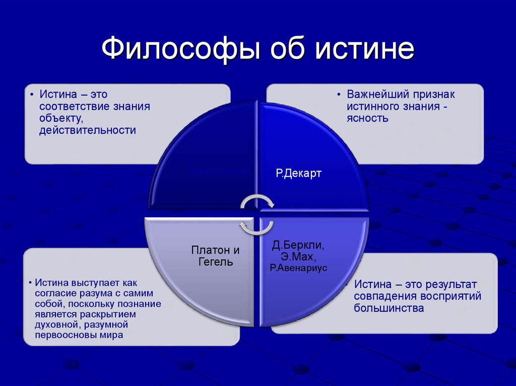 Истина картинки по философии