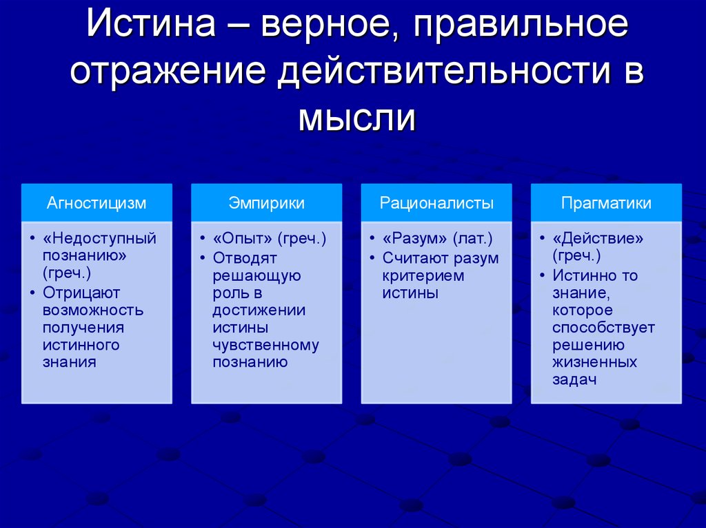 Истина верна. Правильное отражение. Правильное отражение действительности это. Верное отражение действительности – это. Отражение действительности истина ЕГЭ.