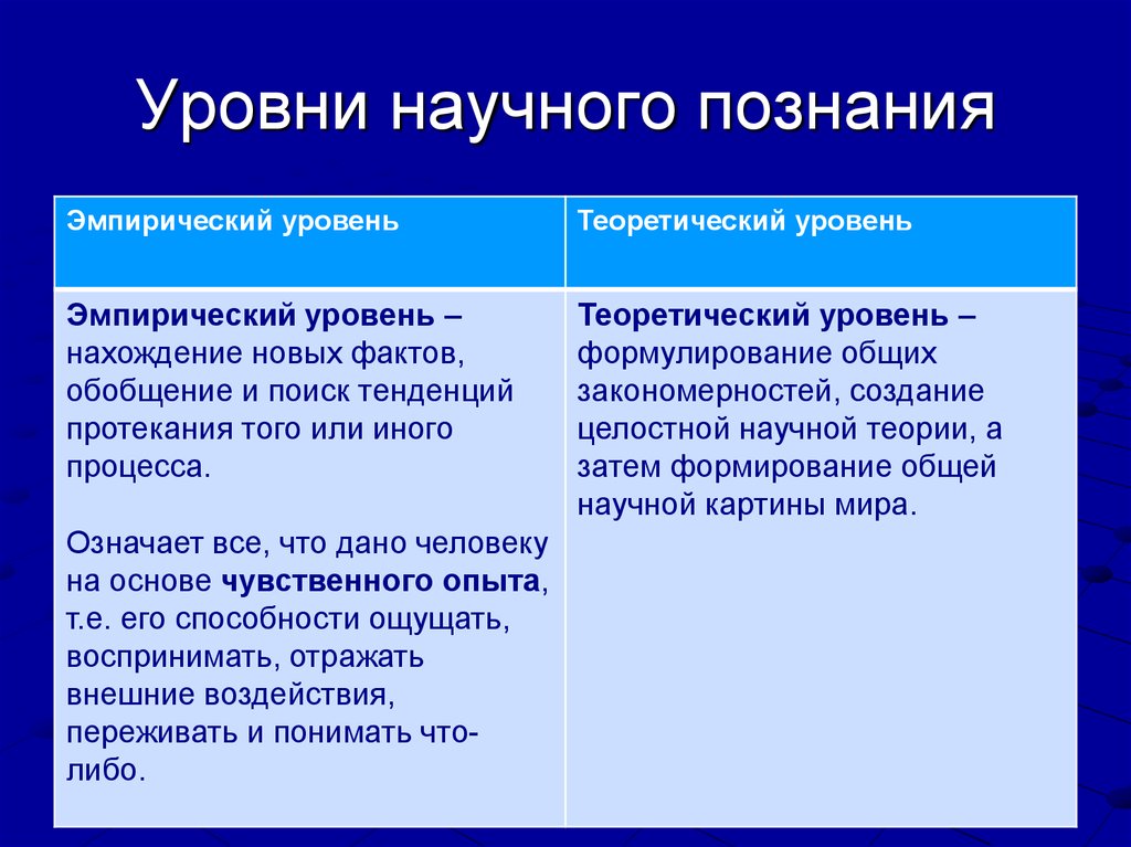 Различие уровней научного познания