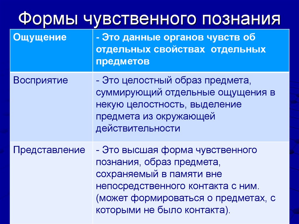 Форма рационального познания представление понятие восприятие. Формы чувственного познания. Ощущение это форма чувственного познания. Ормы чувственгного познвн. Формы чувстыенногопознания.