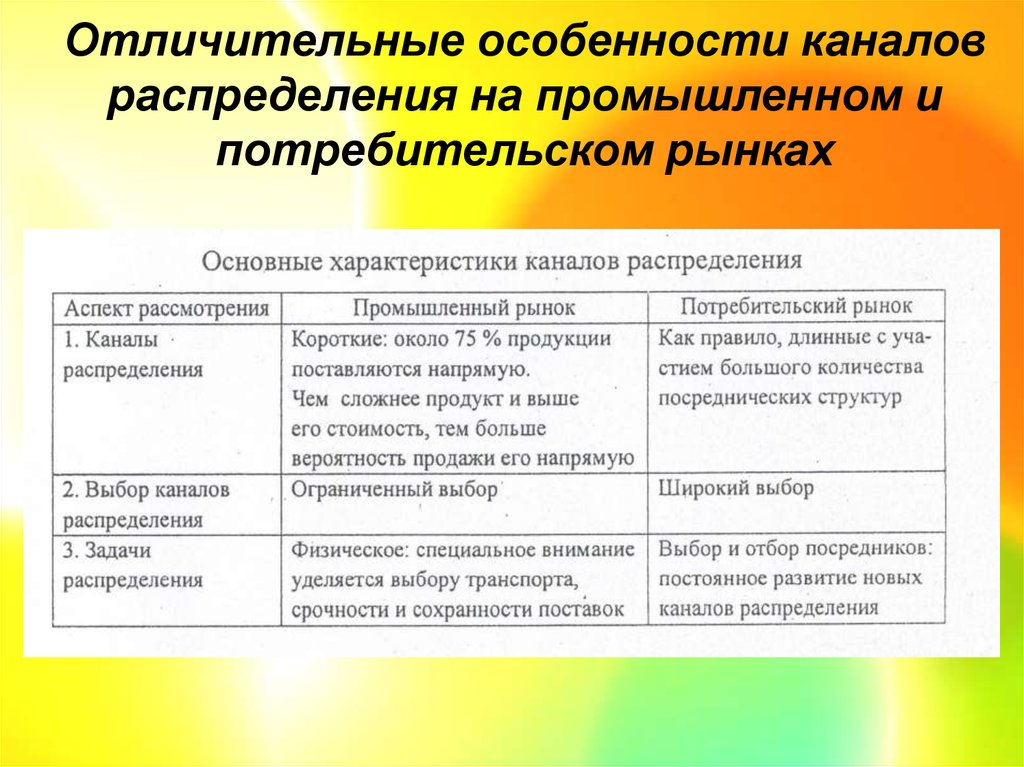 Характеристика рынков потребителей. Отличительные характеристики промышленных и потребительских рынков. Особенности потребительского рынка. Потребительский и промышленный рынок. Характеристика каналов распределения.