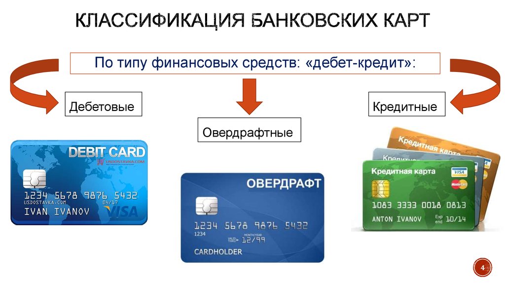 Расчетно платежные карты