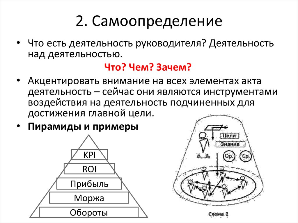 Деятельность над деятельностью. Акцентировать это значит. Санцектировал внимание. Акцентировать внимание. Акцентрировать или акцентировать внимание.