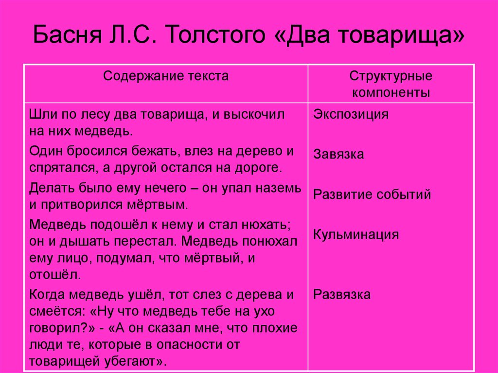 Язык басен толстого. Басня два товарища толстой. Басня 2 товарища толстой. Басня л Толстого два товарища. Таблица басни Толстого.