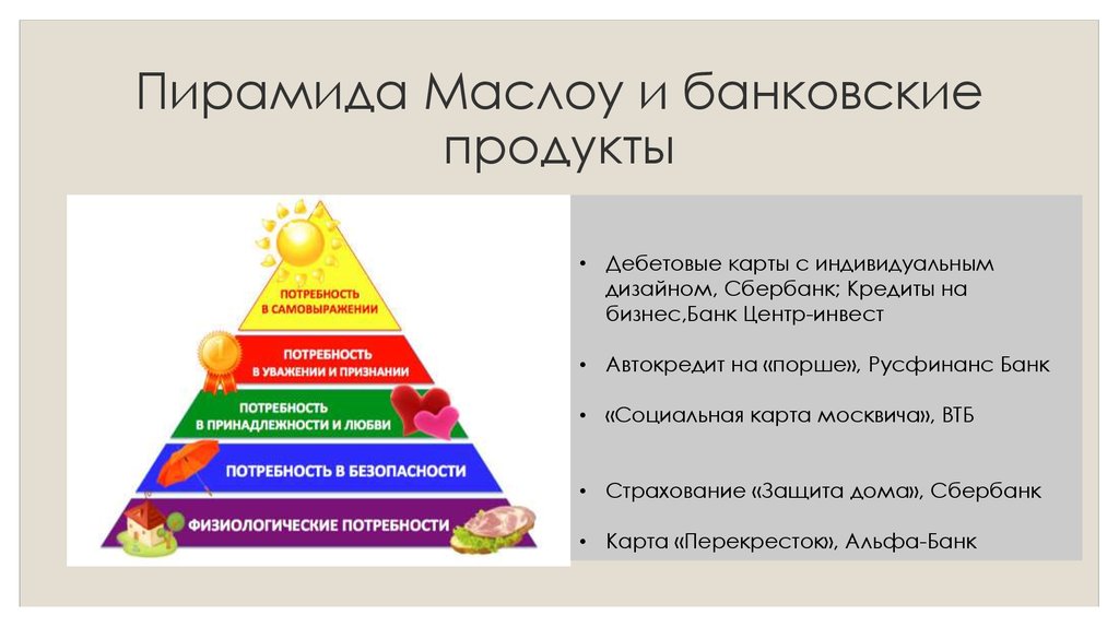 Удовлетворение потребностей в еде. Пирамида по Маслоу. Пирамида потребности продуктов. Пирамида Маслоу потребность в принадлежности и любви. Пирамида потребностей Маслоу в бизнесе.