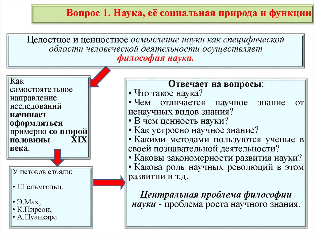 Образ науки