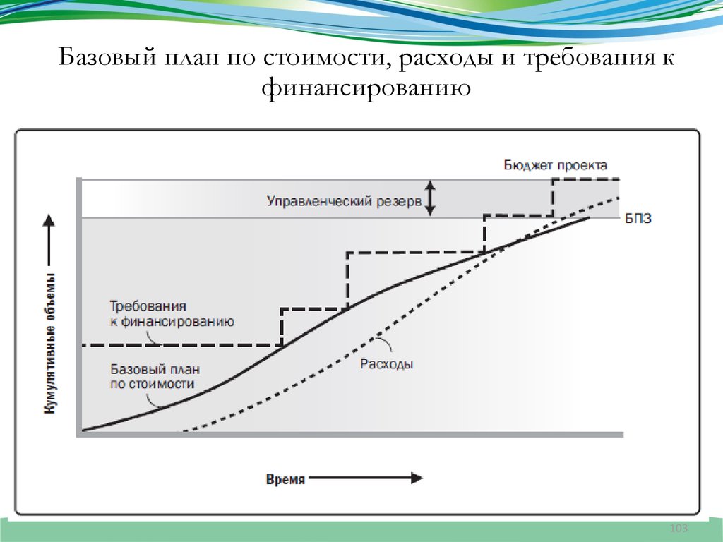 Базовый план проекта пример