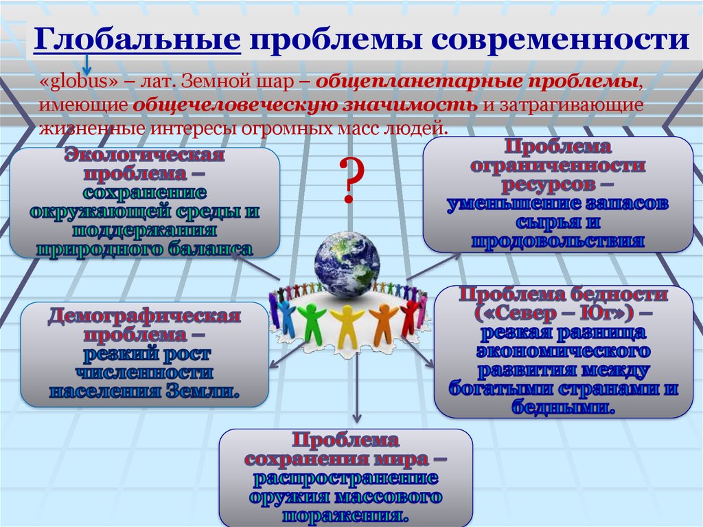 Глобальные проблемы современности функции