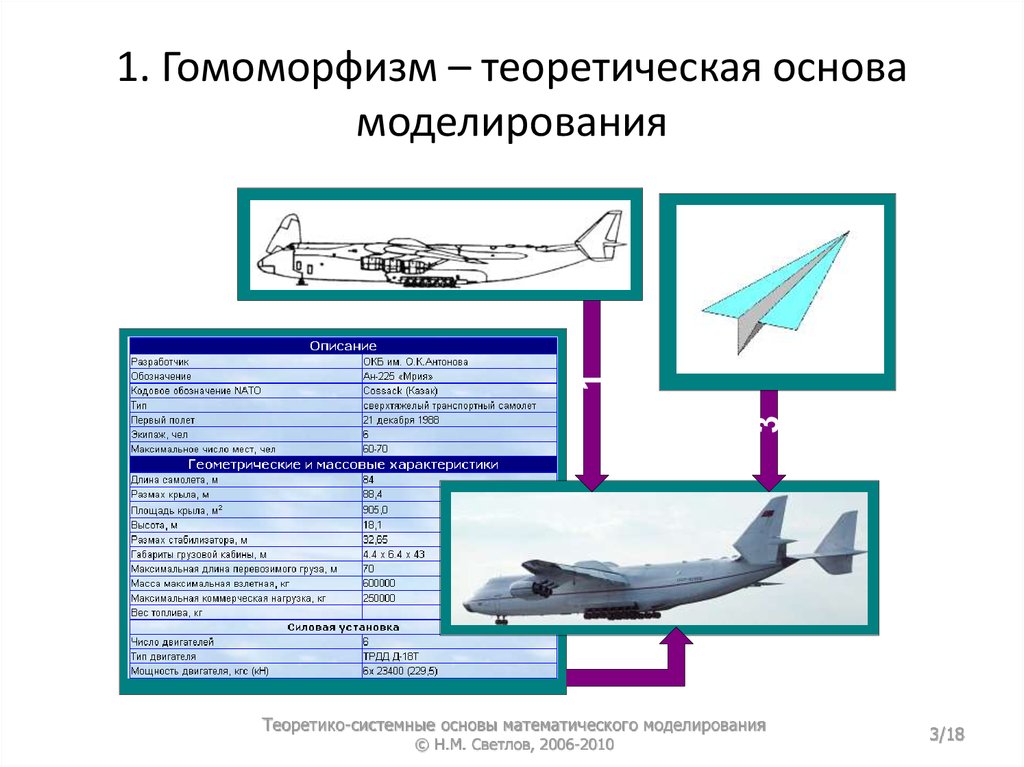 Основы моделирования. Основы теории моделирования. Основы математического моделирования. Теоретические основы моделирования. Основы научного моделирования.