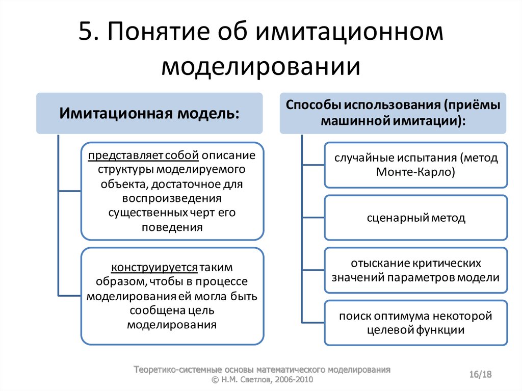 Теоретико практические методы