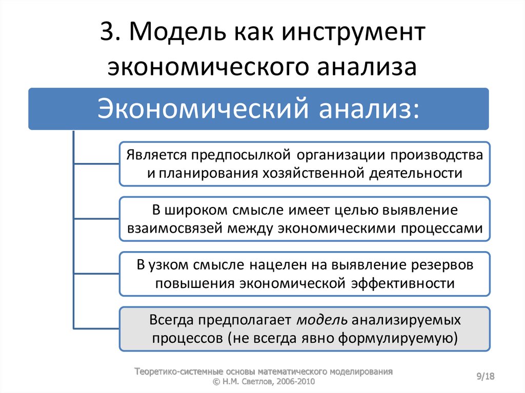 Модель анализа. Модели экономического анализа. Инструментарий экономического анализа. Инструмент математического моделирования. Инструменты экономического анализа.